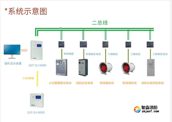 海灣消防設(shè)備電源監(jiān)控系統(tǒng)