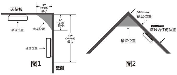 JTY-GF-GSTN801獨(dú)立式光電感煙火災(zāi)探測(cè)報(bào)警器