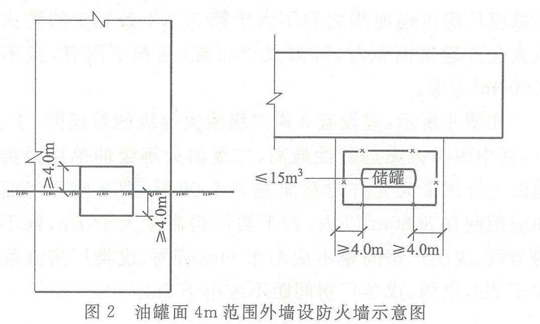 圖2 油罐面4m范圍外墻設(shè)防火墻示意圖