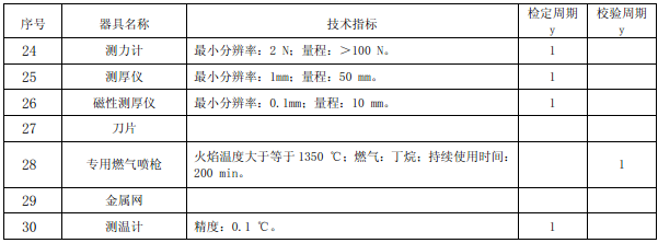 表A.1 