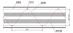 圖1   線型定溫火災(zāi)探測器正弦波敷設(shè)方式