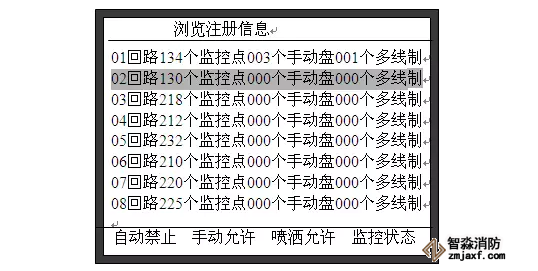 編碼點(diǎn)未注冊(cè)