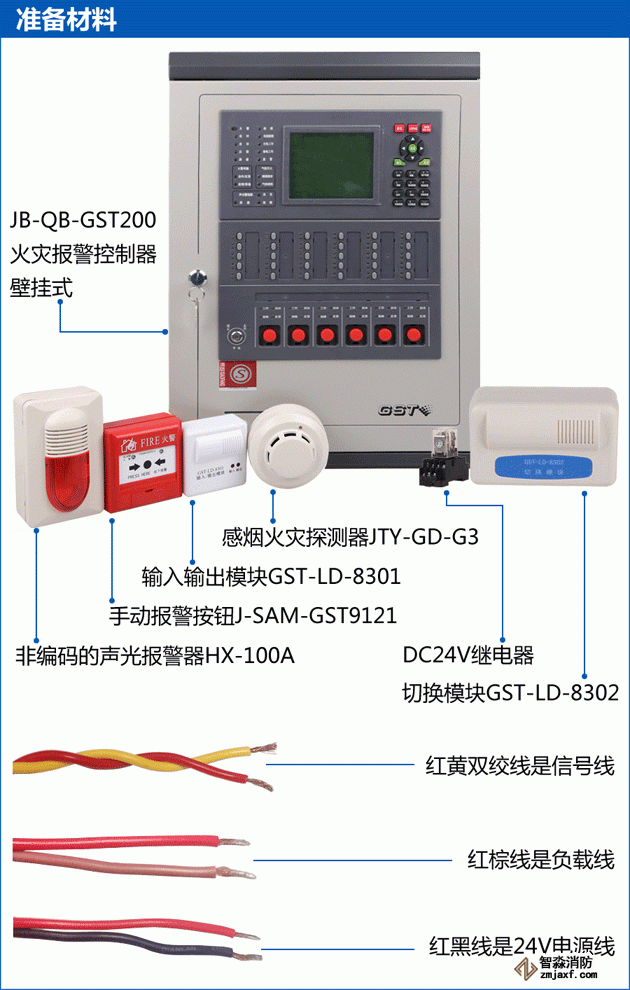 8301模塊接線