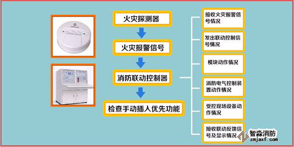 火災(zāi)自動報警系統(tǒng)如何調(diào)試