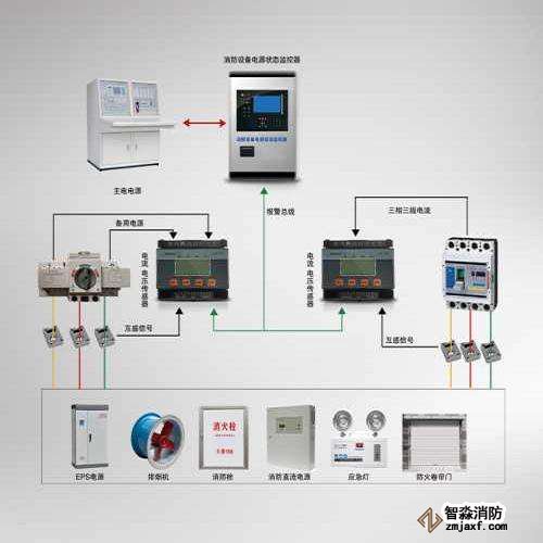 消防器材設(shè)備電源監(jiān)控系統(tǒng)