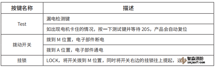 TY-610智慧空開面板按鍵說明