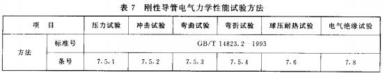 表7 可彎導(dǎo)管電氣力學(xué)性能試驗(yàn)方法