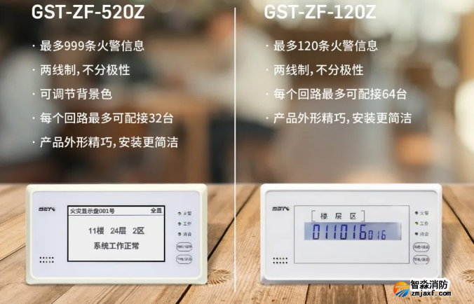 海灣消防二線制GST-ZF-520Z、120Z火災(zāi)顯示盤新品上市